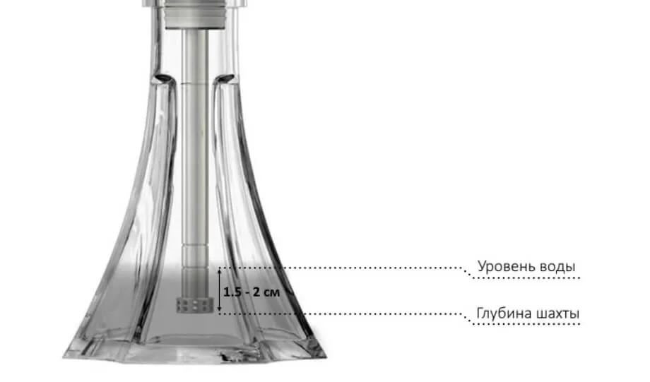 Сколько воды наливать в кальян